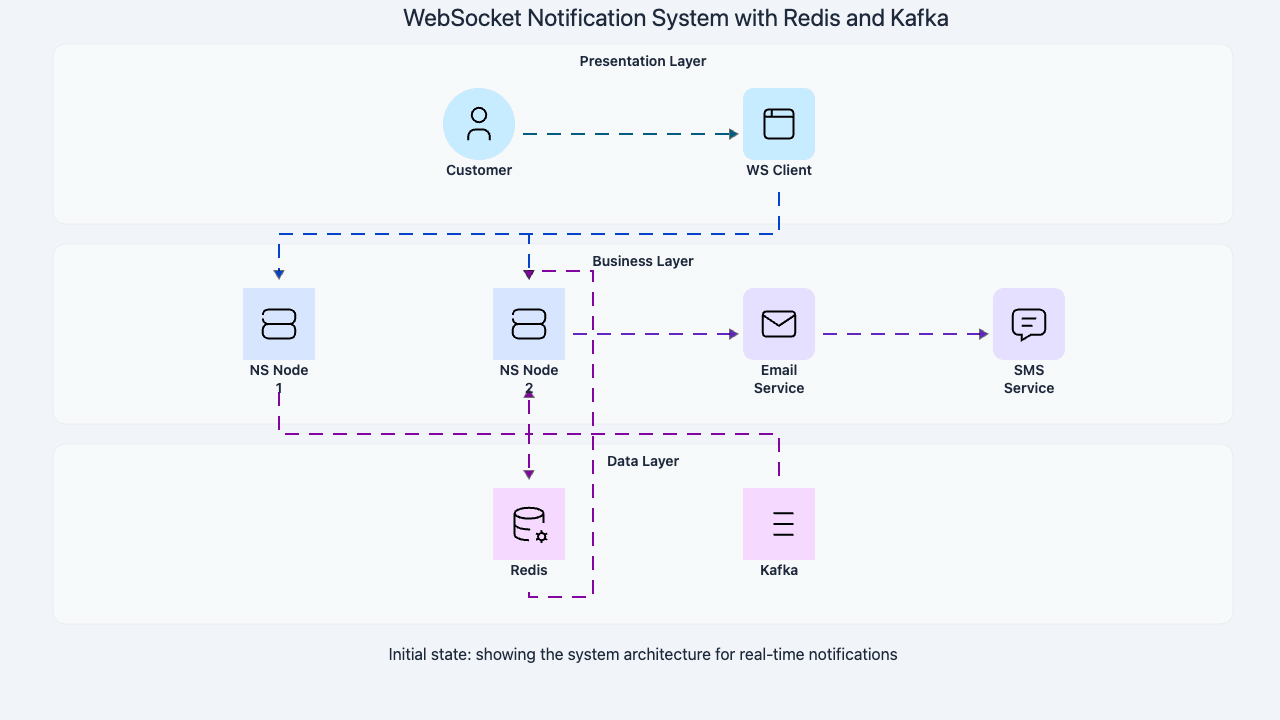 design an order tracking system - System Design Editorial | Codemia