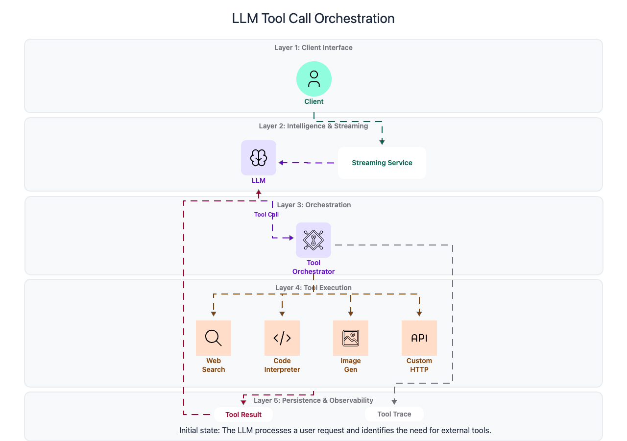 Codemia Design design chatgpt - System Design Editorial | Codemia