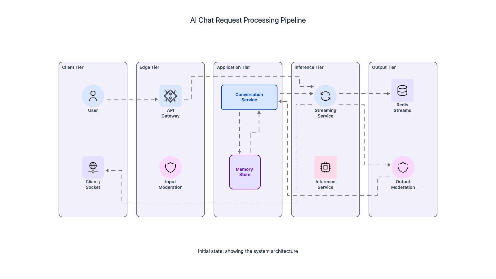 Codemia Design design chatgpt - System Design Editorial | Codemia