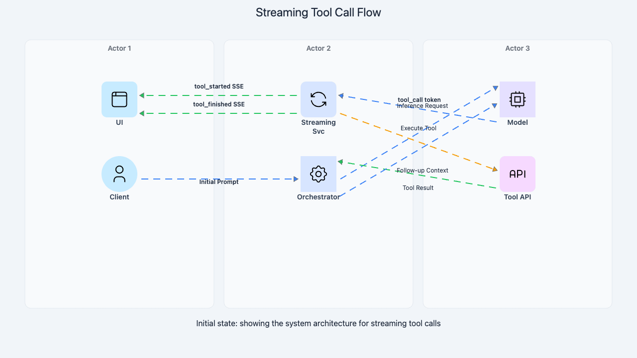 Codemia Design design chatgpt - System Design Editorial | Codemia