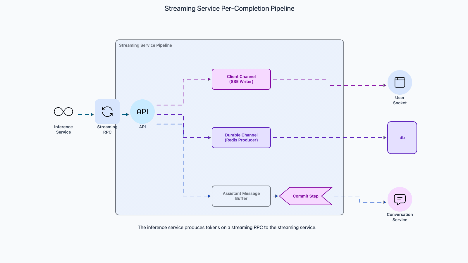Codemia Design design chatgpt - System Design Editorial | Codemia