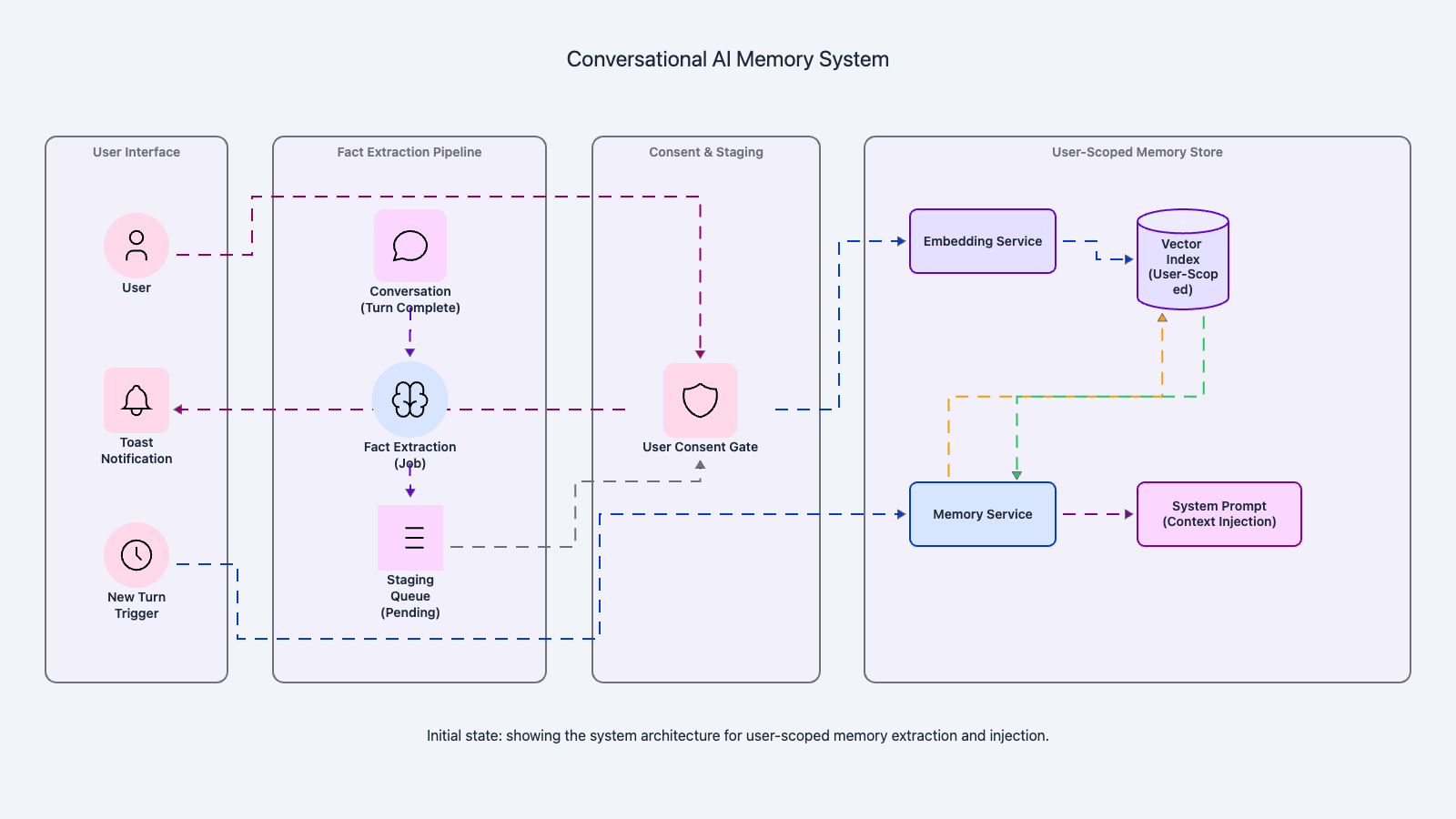 design chatgpt - System Design Editorial | Codemia