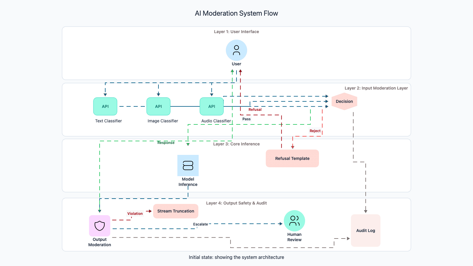 Codemia Design design chatgpt - System Design Editorial | Codemia