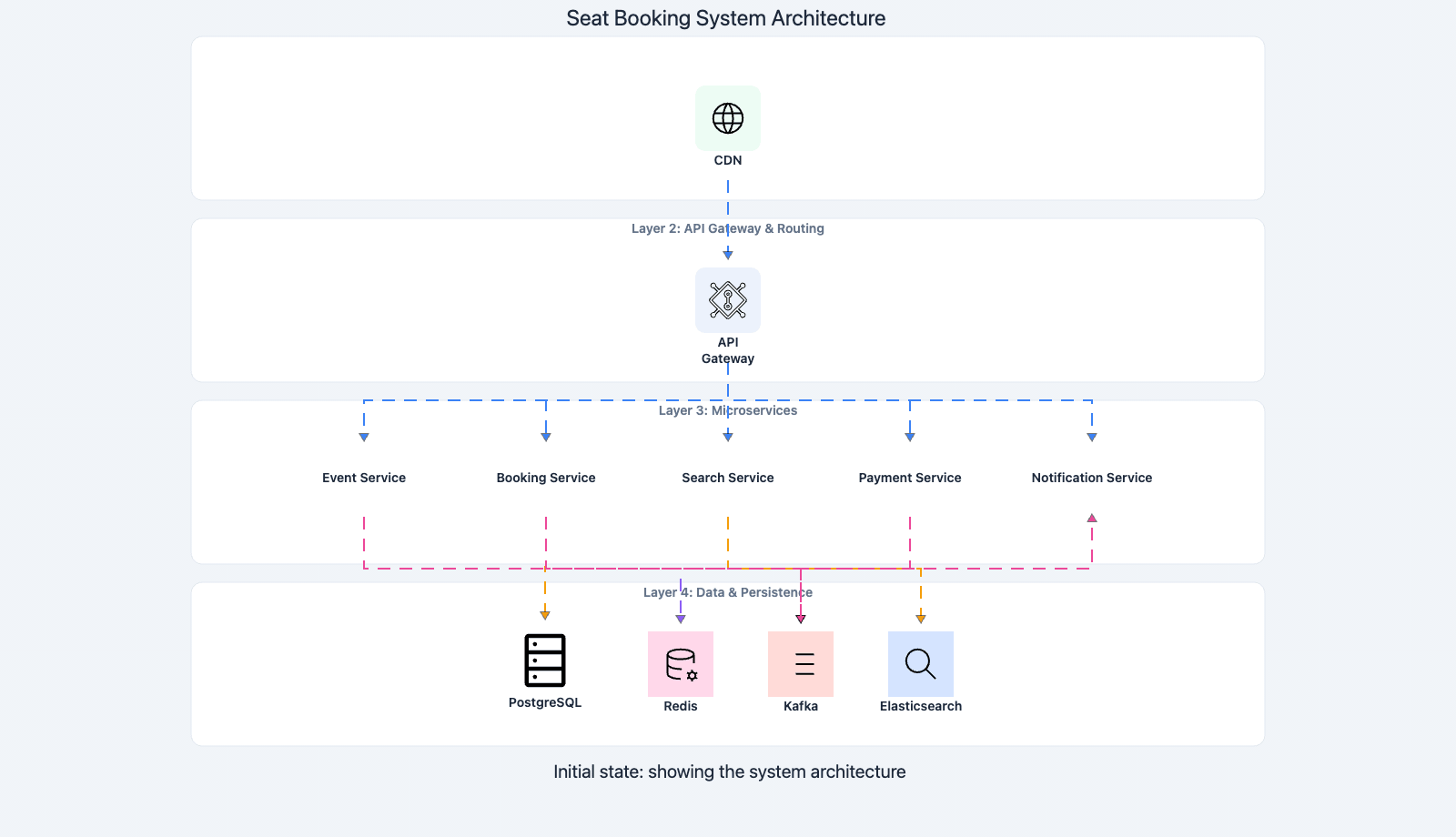 Codemia Design design ticketmaster - System Design Editorial | Codemia