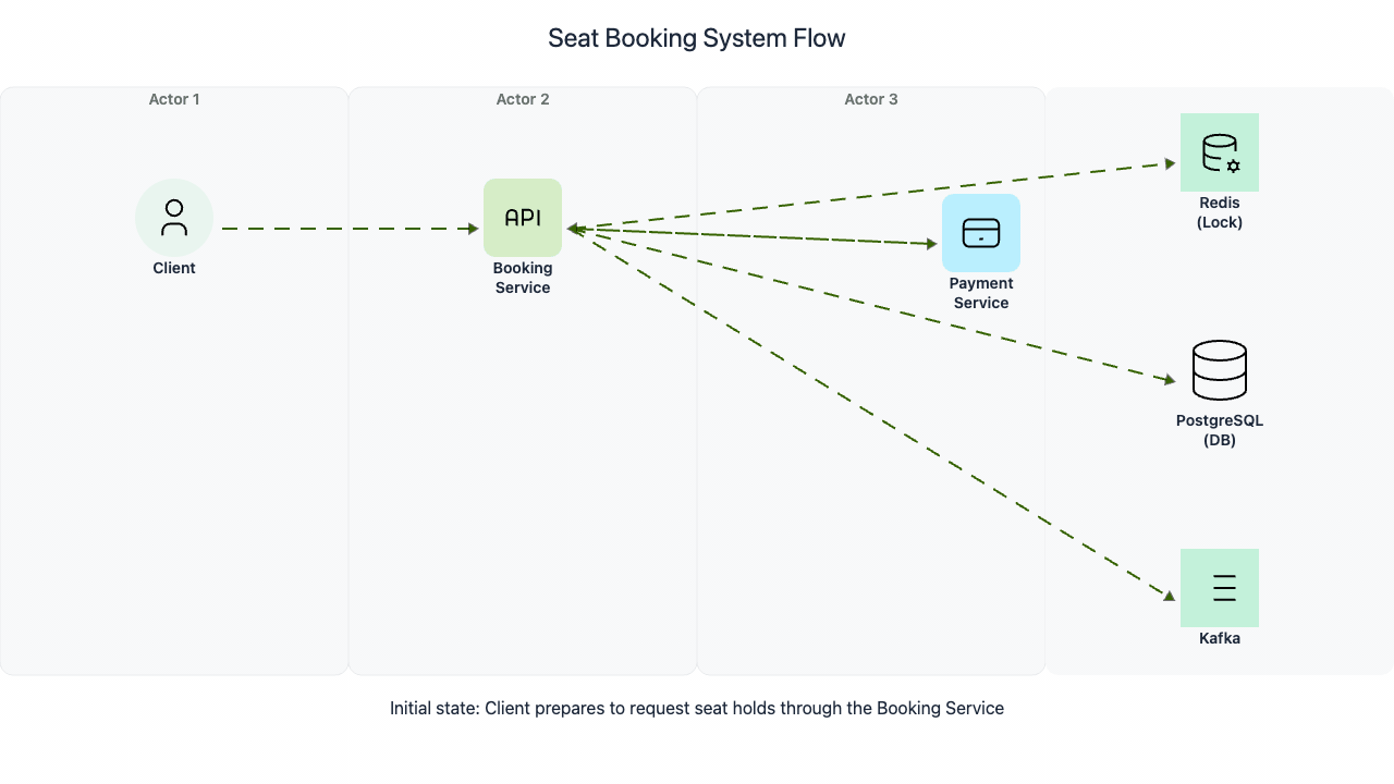 Codemia Design design ticketmaster - System Design Editorial | Codemia