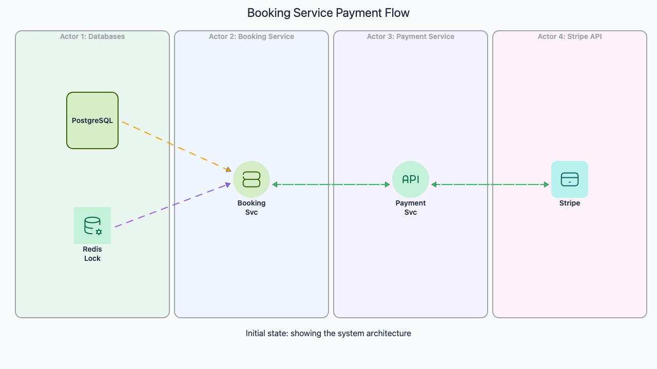Codemia Design design ticketmaster - System Design Editorial | Codemia
