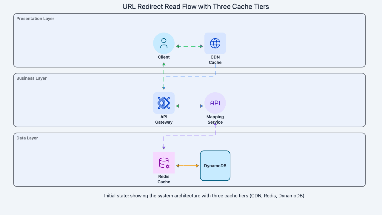 Codemia Design designing a simple url shortening service a tinyURL approach - System ...