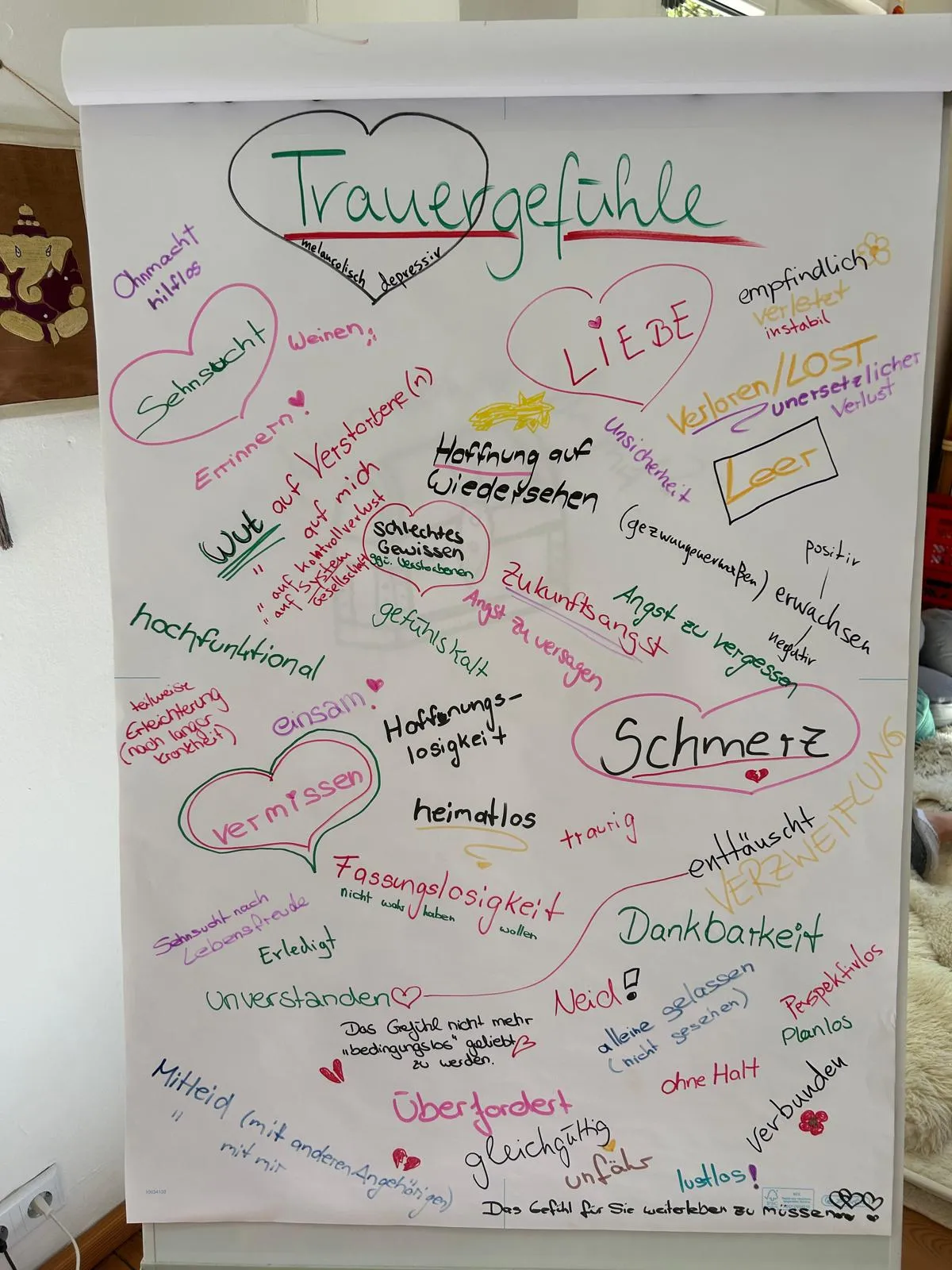 Gruppenarbeit im Retreat