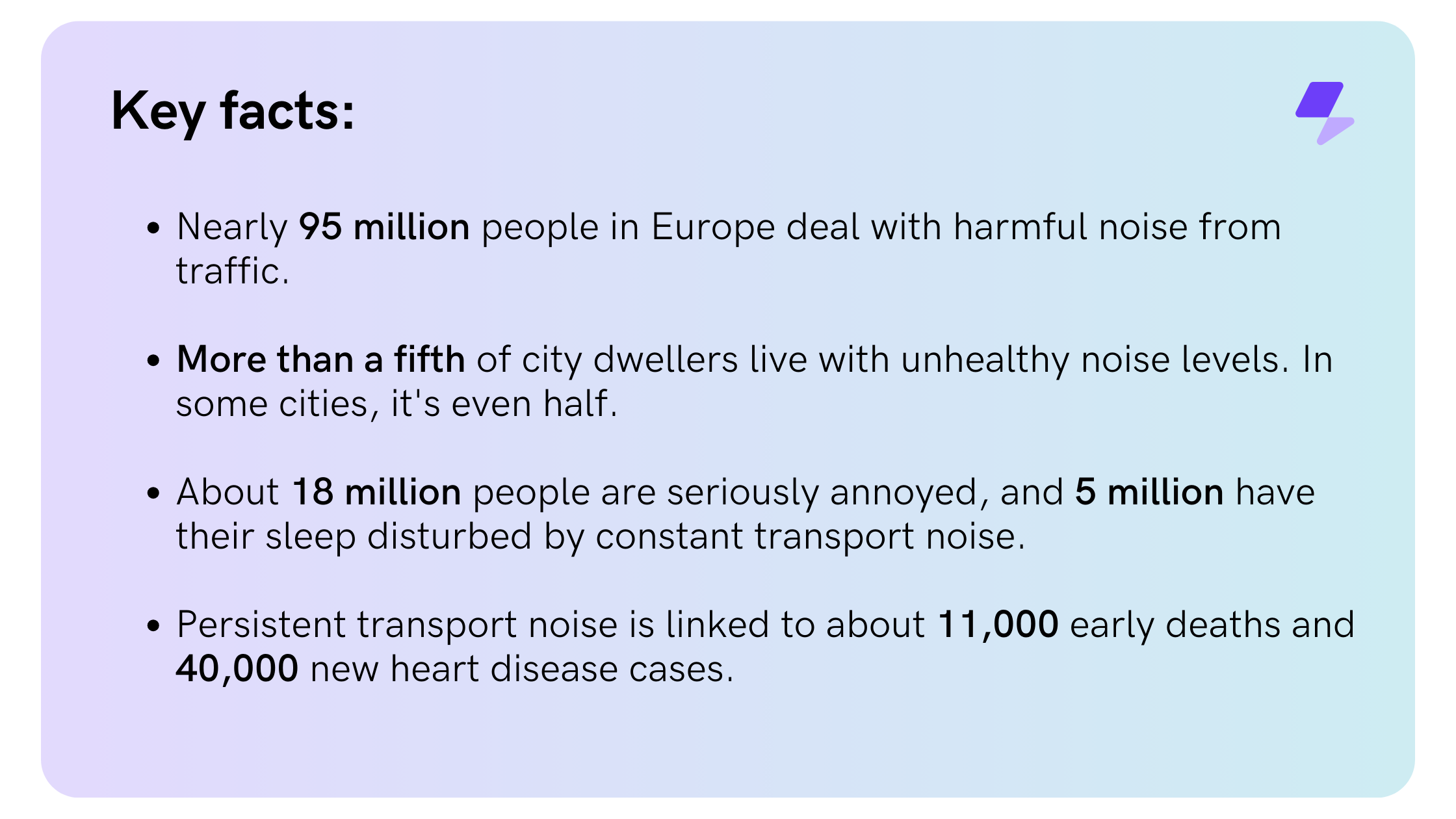 Nearly 95 million people in Europe deal with harmful noise from traffic. More than a fifth of city dwellers live with unhealthy noise levels. In some cities, it's even half. About 18 million people are seriously annoyed, and 5 million have their sleep disturbed by constant transport noise. Persistent transport noise is linked to about 11,000 early deaths and 40,000 new heart disease cases.