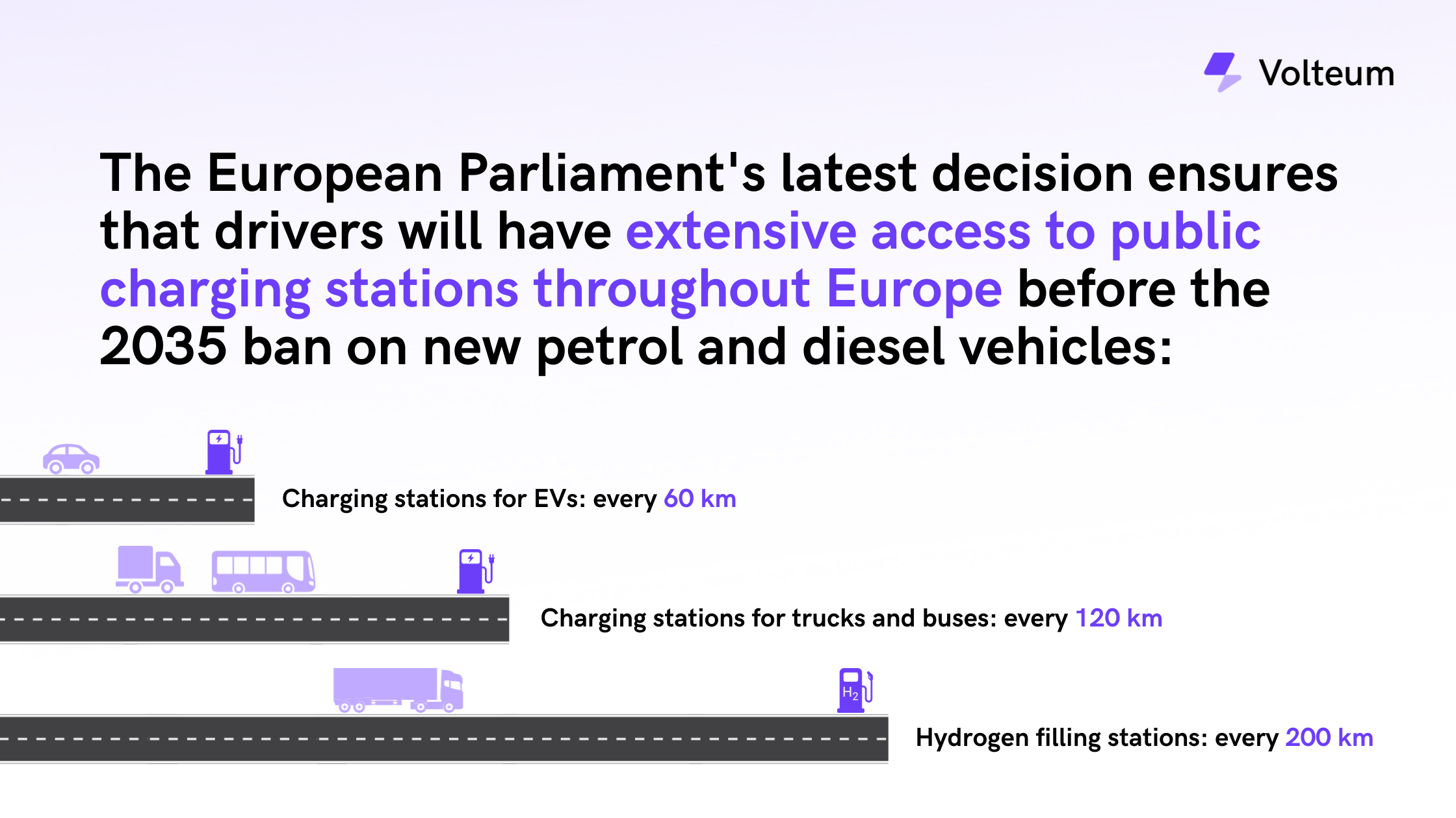 The European Parliament's latest decision ensures that drivers will have extensive access to public charging stations throughout Europe before the 2035 ban on new petrol and diesel vehicles