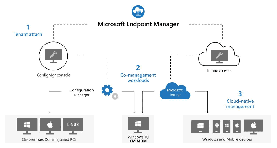 Intune Graph