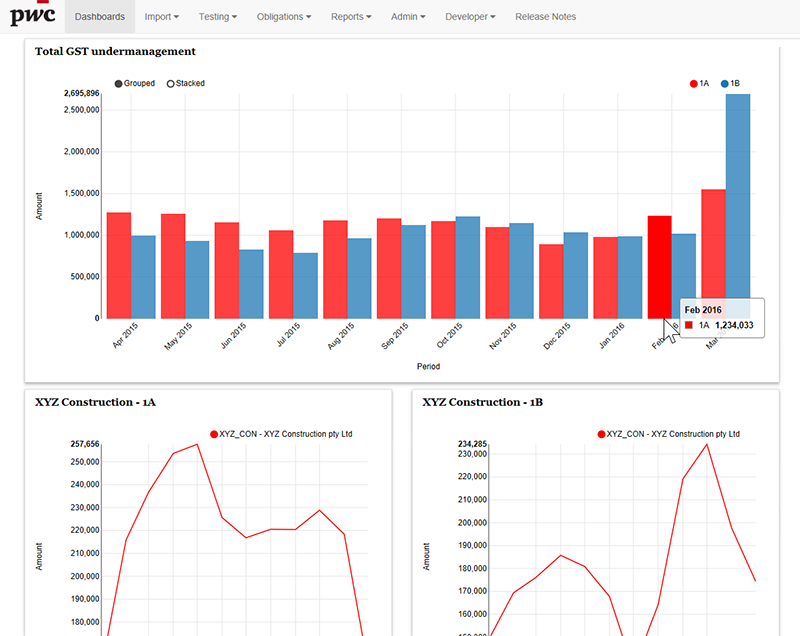 PwC Dashboards