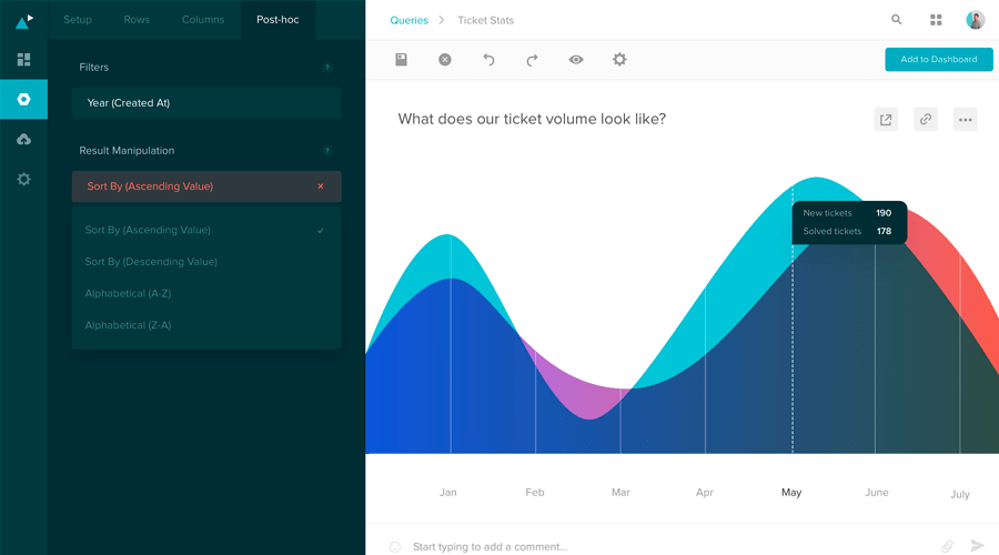 Zendesk explore