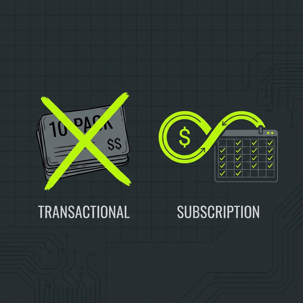 Subscription LTV Graph