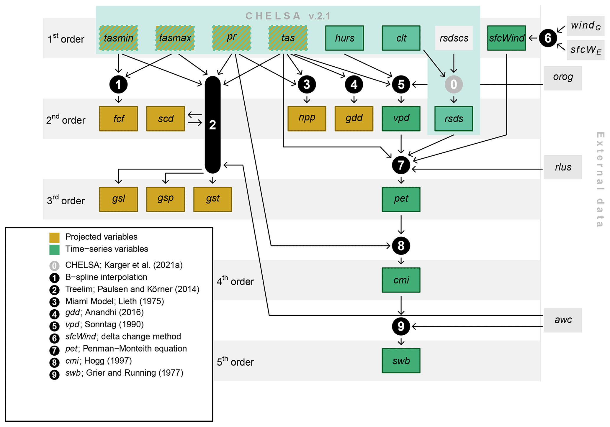 bioclim_plus