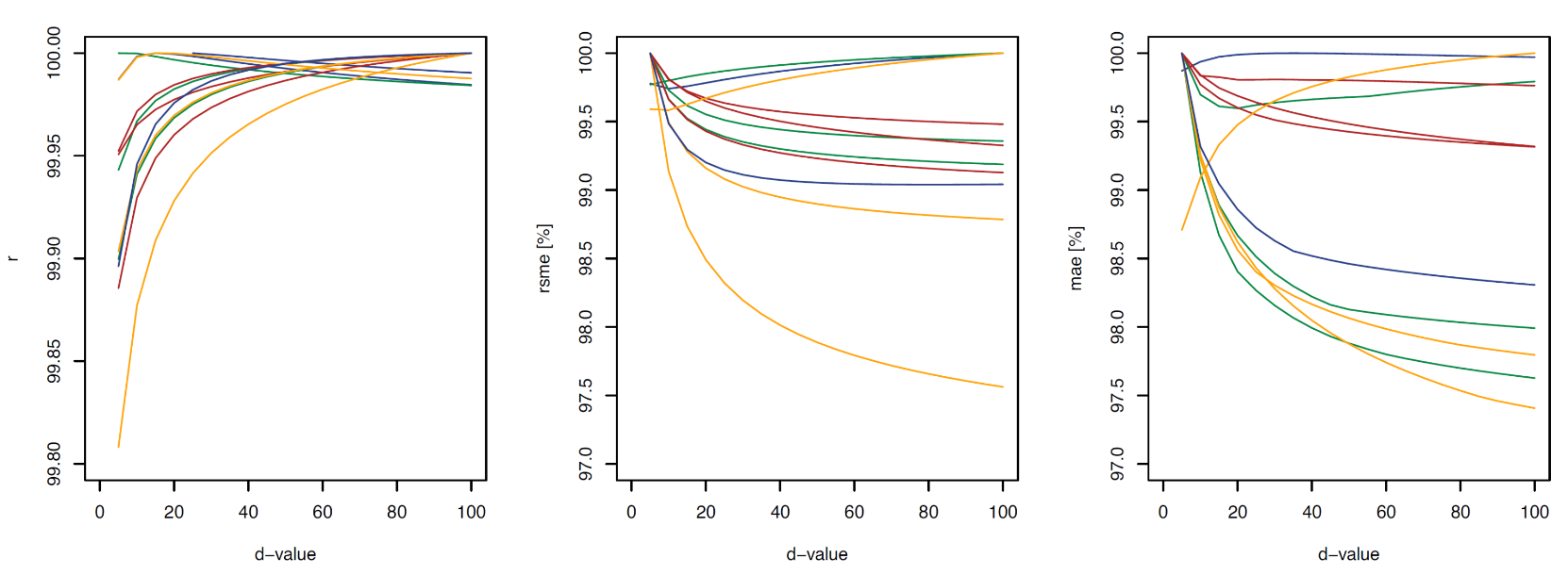 validation_parameters