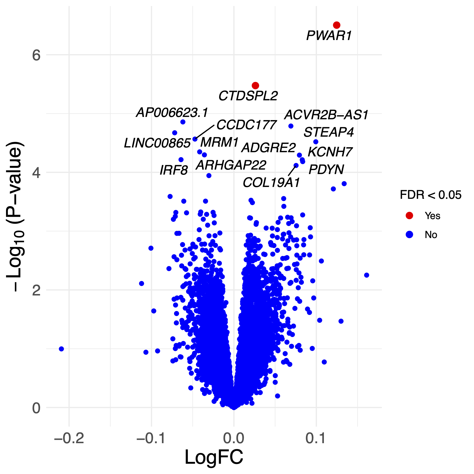 A Transcriptomic Signature for Late-Life Depression