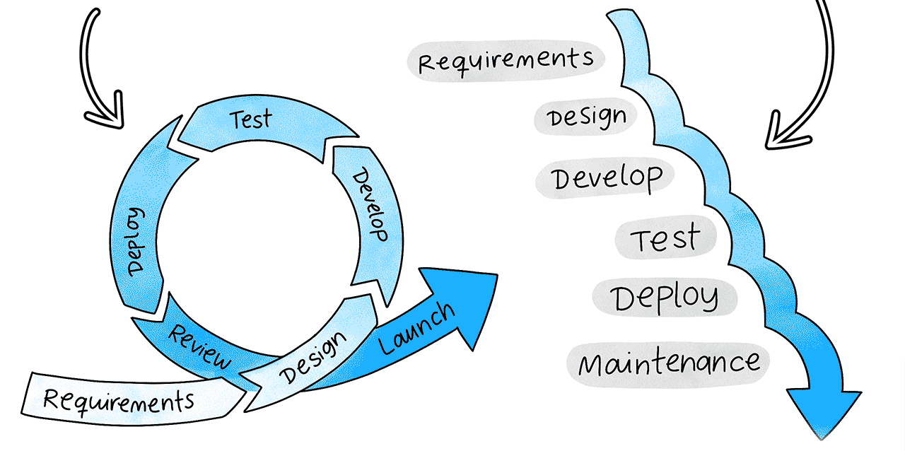 Intro to Project Management