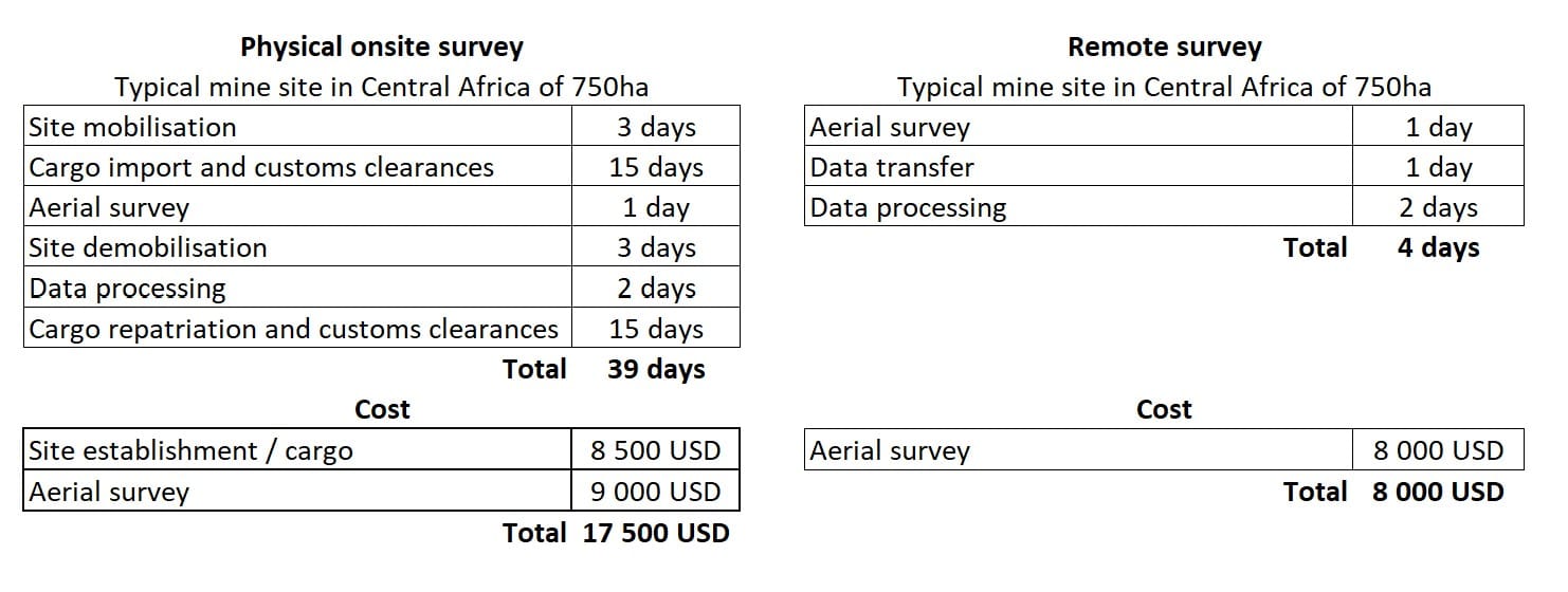 Remote mine LiDAR surveys via the internet (drone-in-a-box) - image 4
