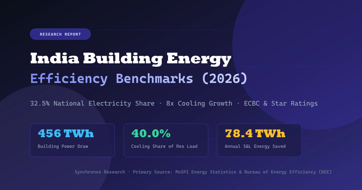 India Building Energy Efficiency: 56 Verified Statistics, Benchmarks, and Sector Savings (2026)