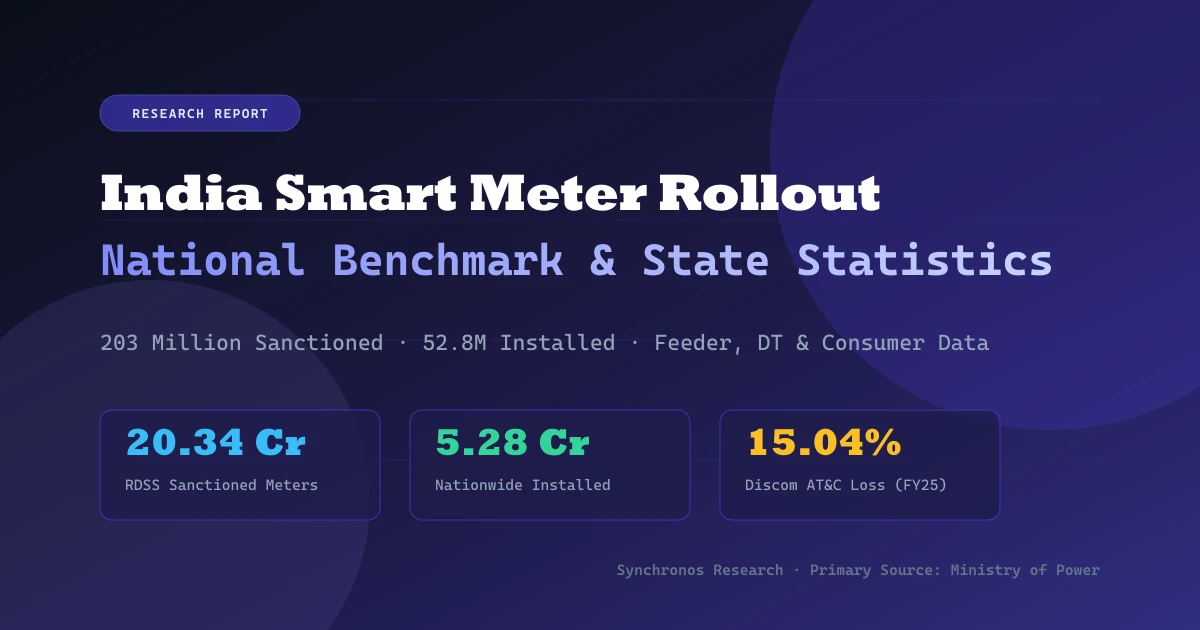 India Smart Meter Rollout: 93 Verified Statistics and State Benchmarks (2026)