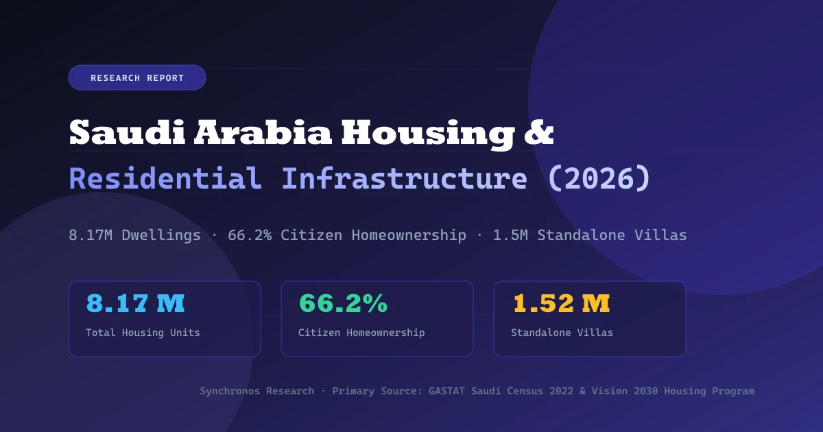 Saudi Arabia Housing and Residential Infrastructure: 58 Verified Statistics and Dwelling Benchmarks (2026)
