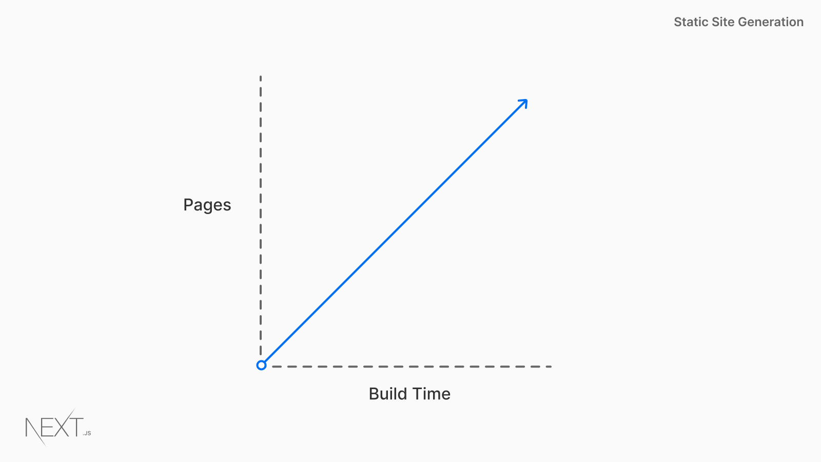 build-times-regeneration