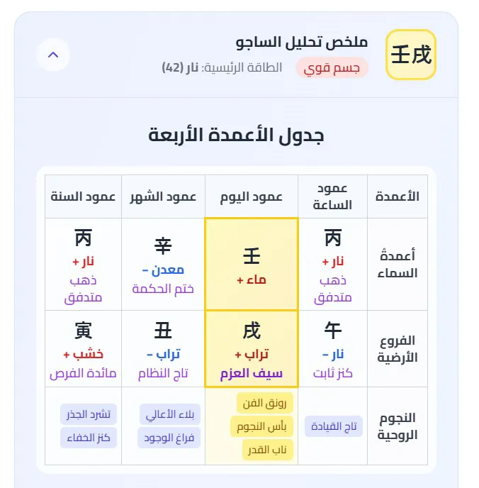 رونق الفن في النجوم الروحية