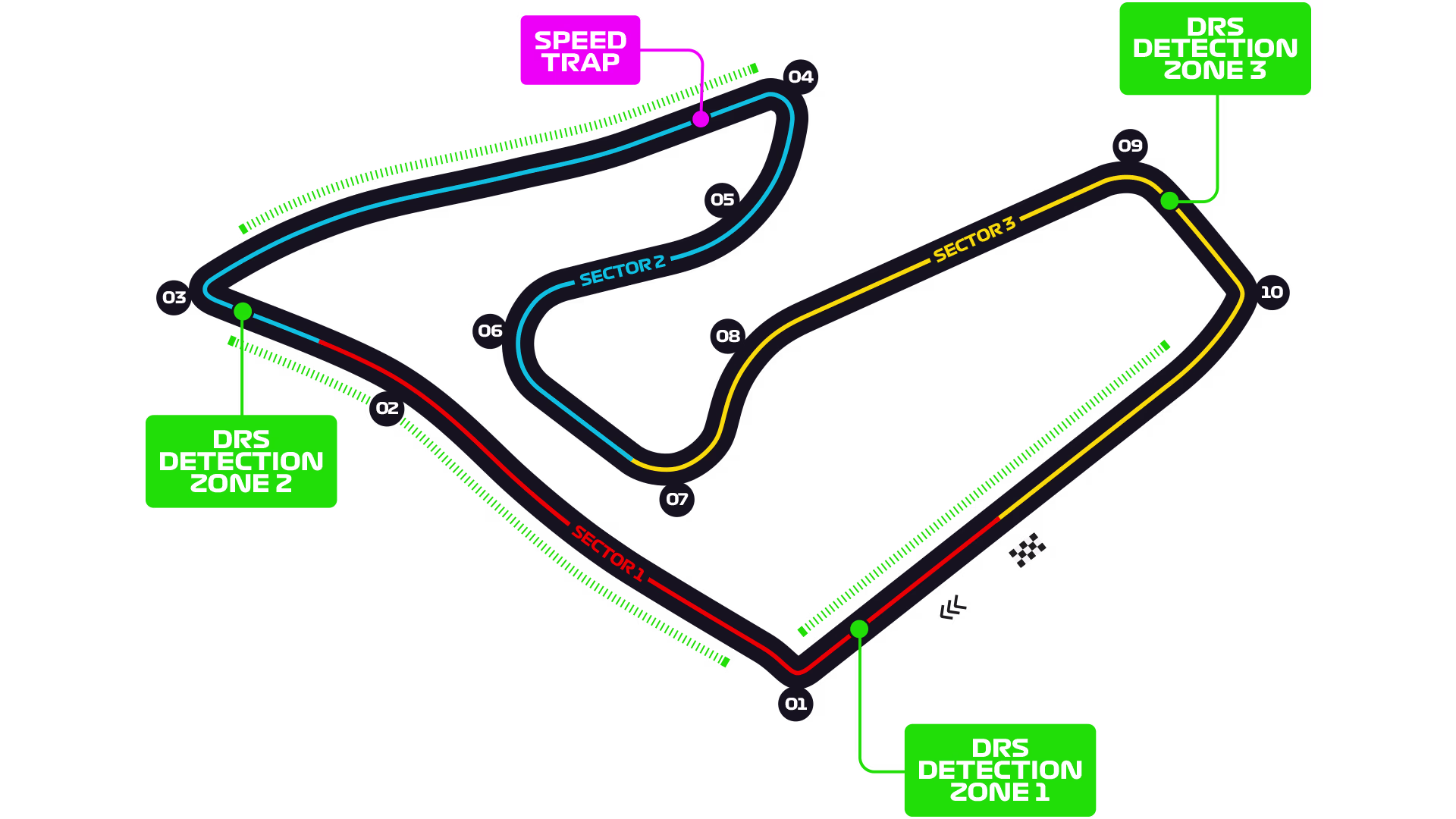Red Bull Ring track layout