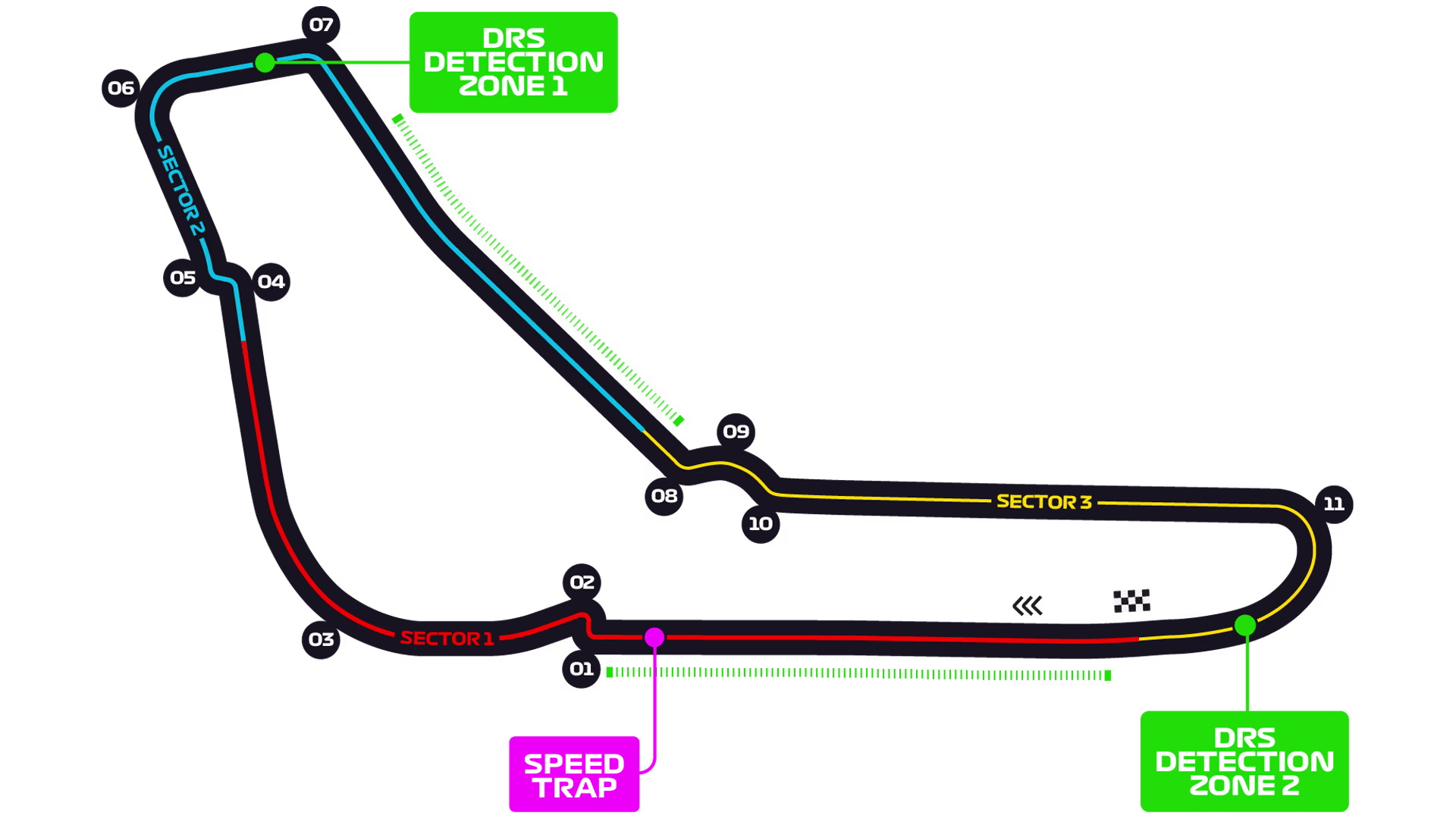 Autodromo Nazionale Monza track layout