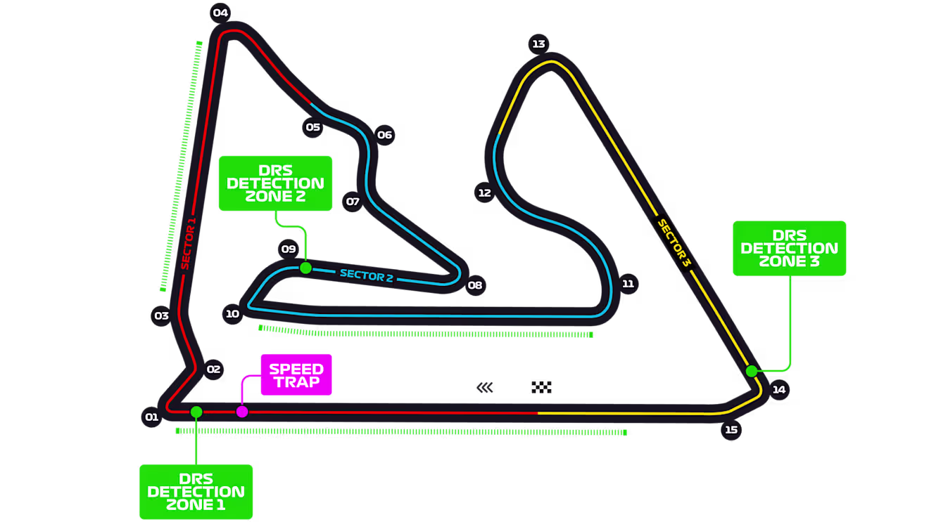 Bahrain International Circuit track layout