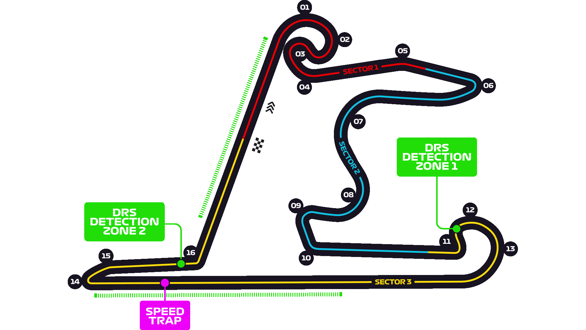 Shanghai International Circuit track layout