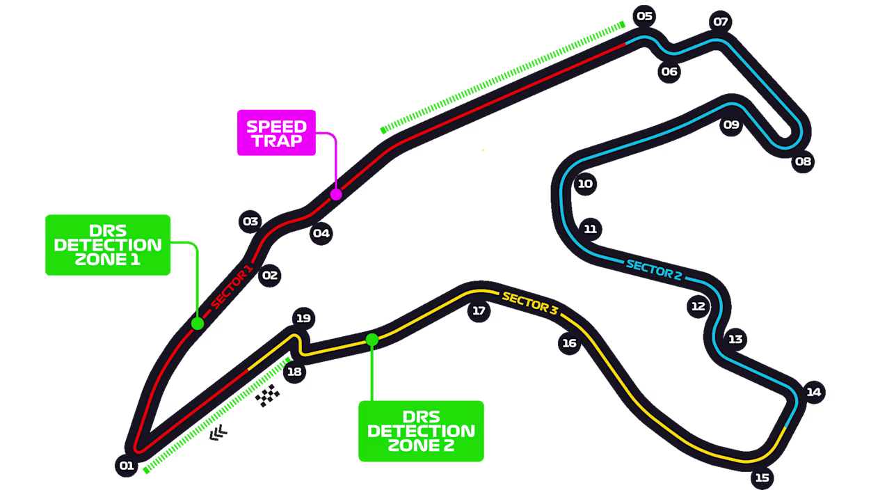 Circuit de Spa-Francorchamps track layout