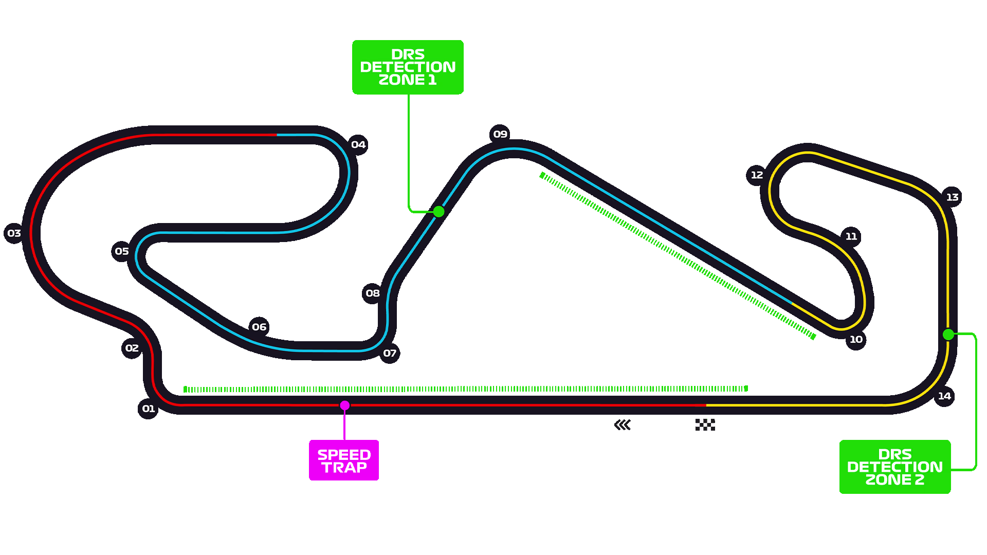 Circuit de Barcelona-Catalunya track layout
