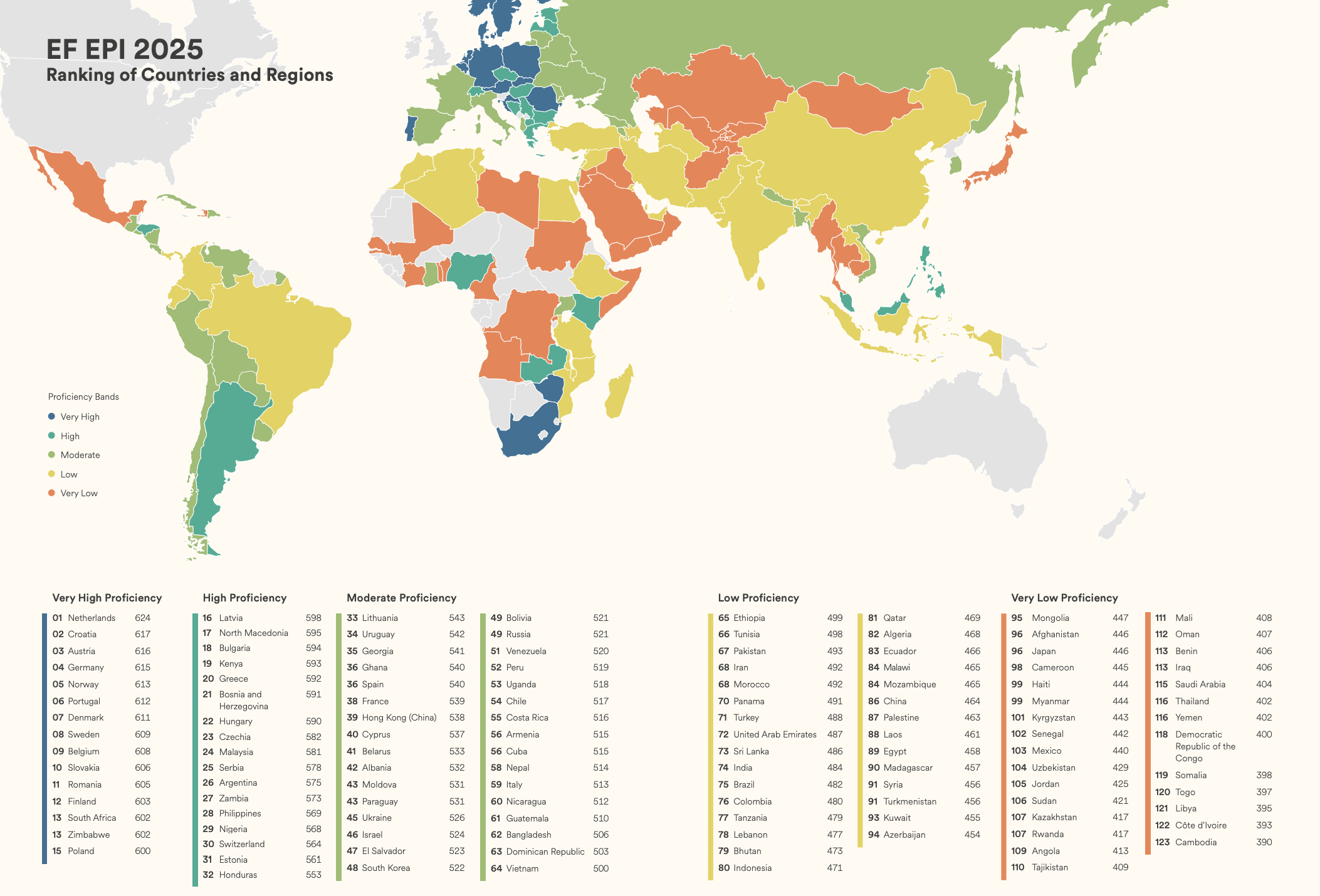 Map of English proficiency based on countries