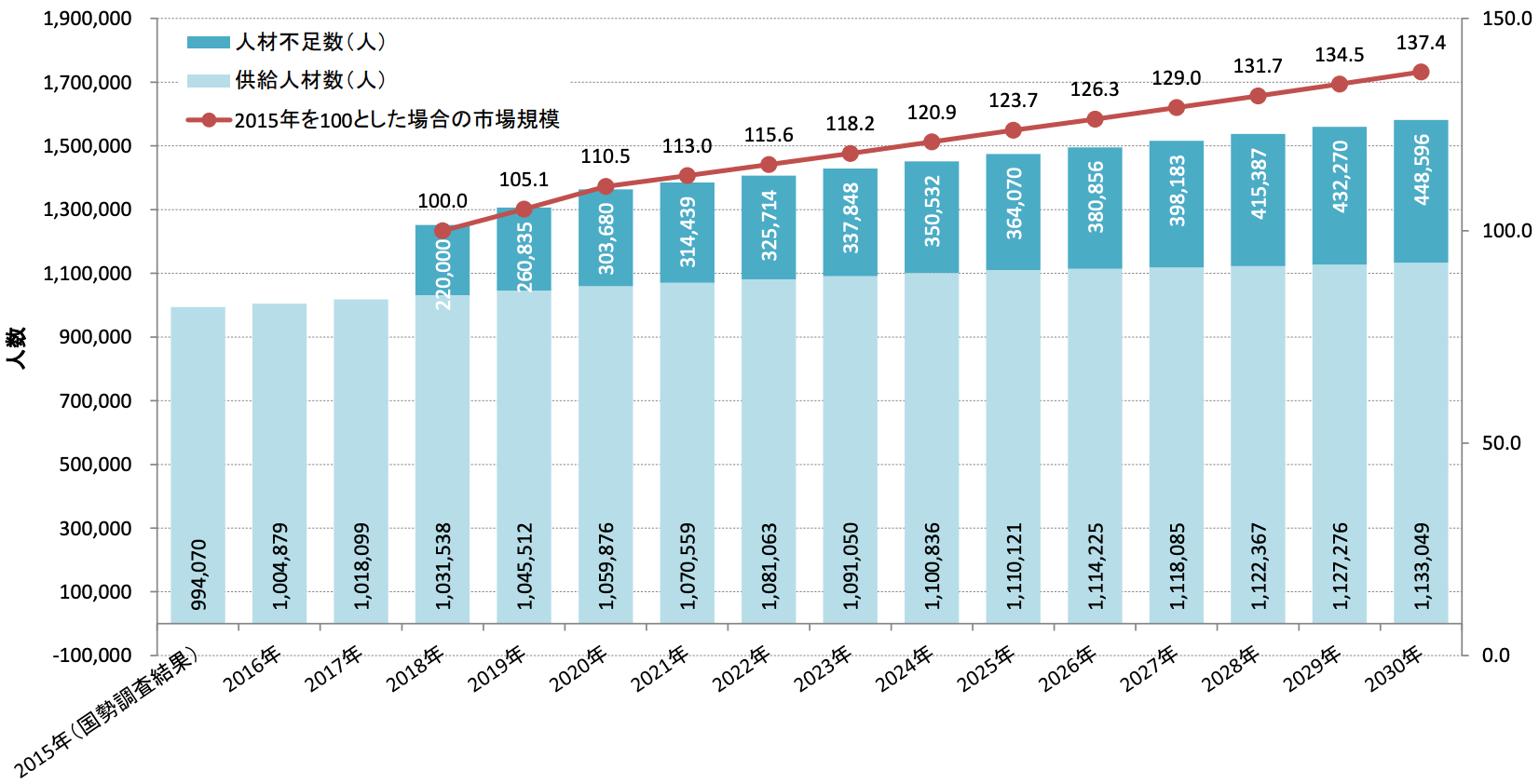 Source: https://japan-dev.com/blog/software-developer-salaries-in-japan-the-ultimate-guide?lang=jp