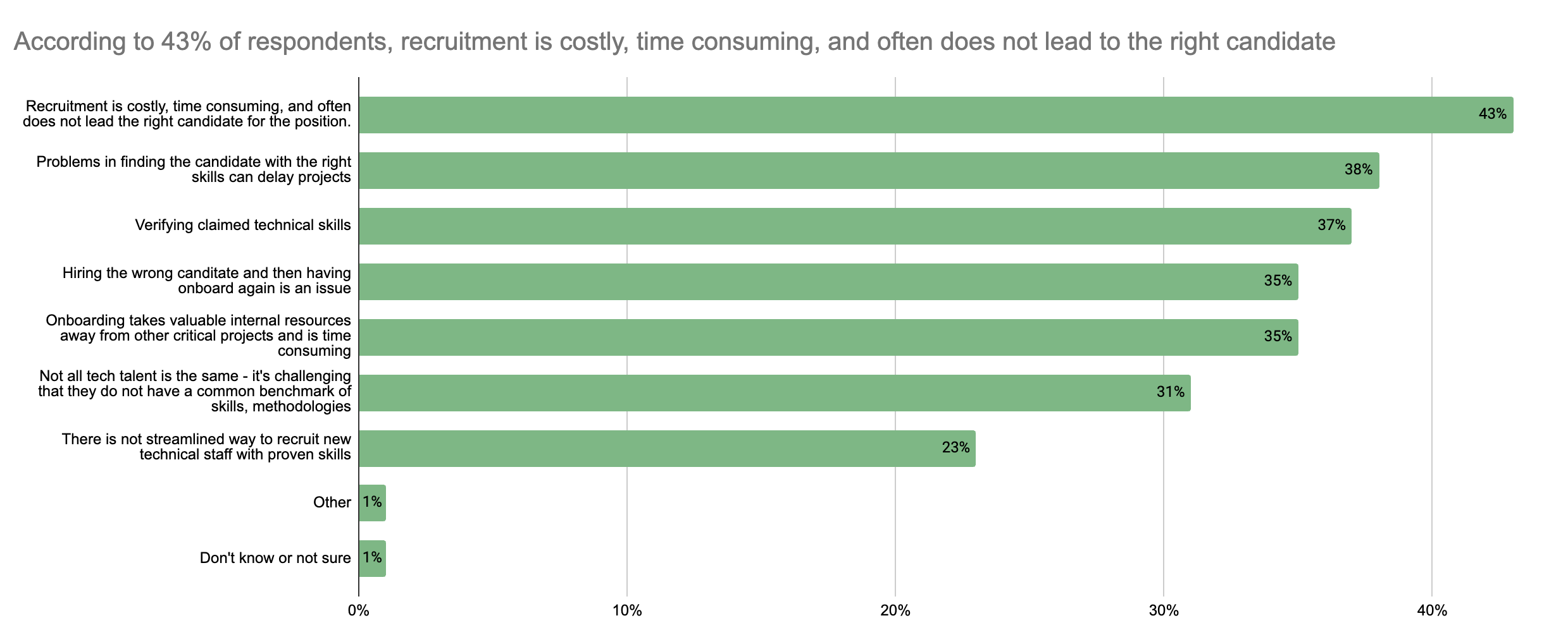 2024 State of Tech Talent Report