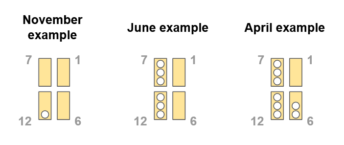 PCB visual date codes