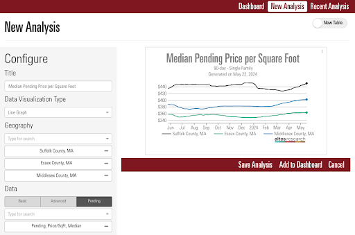 Altos Advanced analytics pendings