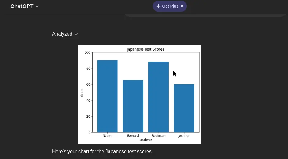 An image of generated chart for Japanese scores