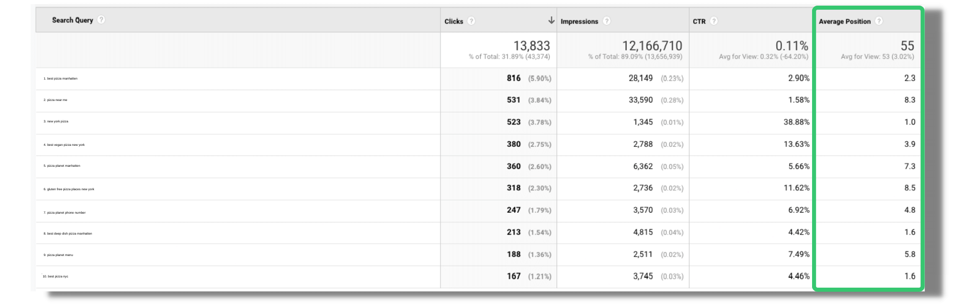 making-an-seo-reporting-dashboard-5-kpis-you-need-metrics-watch