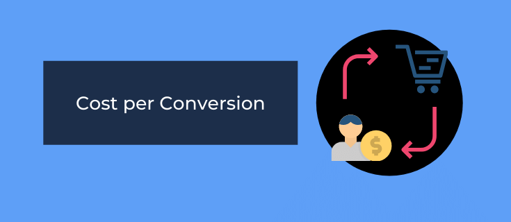 cost per conversion as a KPI for a larger ROAS
