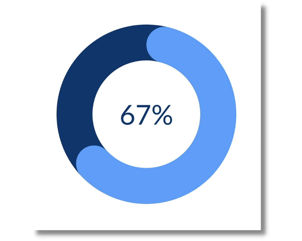 Bounce rate as a Google Analytics KPI to track