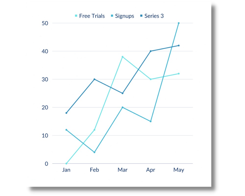 Goal conversion rate as a Google Analytics KPI to track