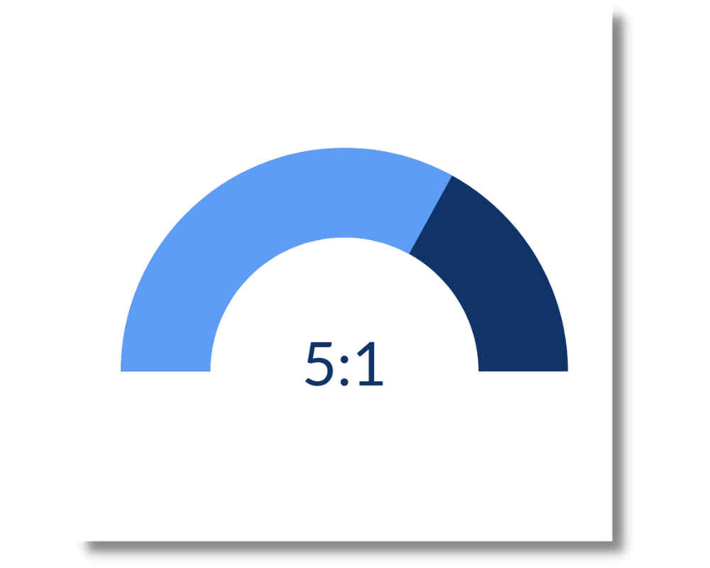 Return on ad spend as a Google Analytics KPI to track