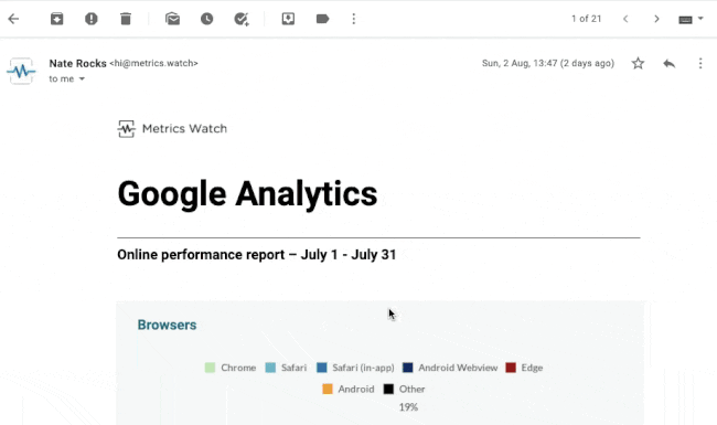 Demo report in Gmail