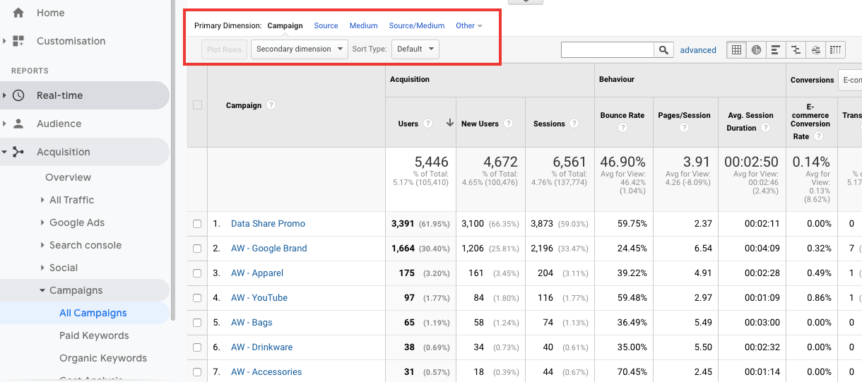 How to Track Facebook Ads in Google Analytics