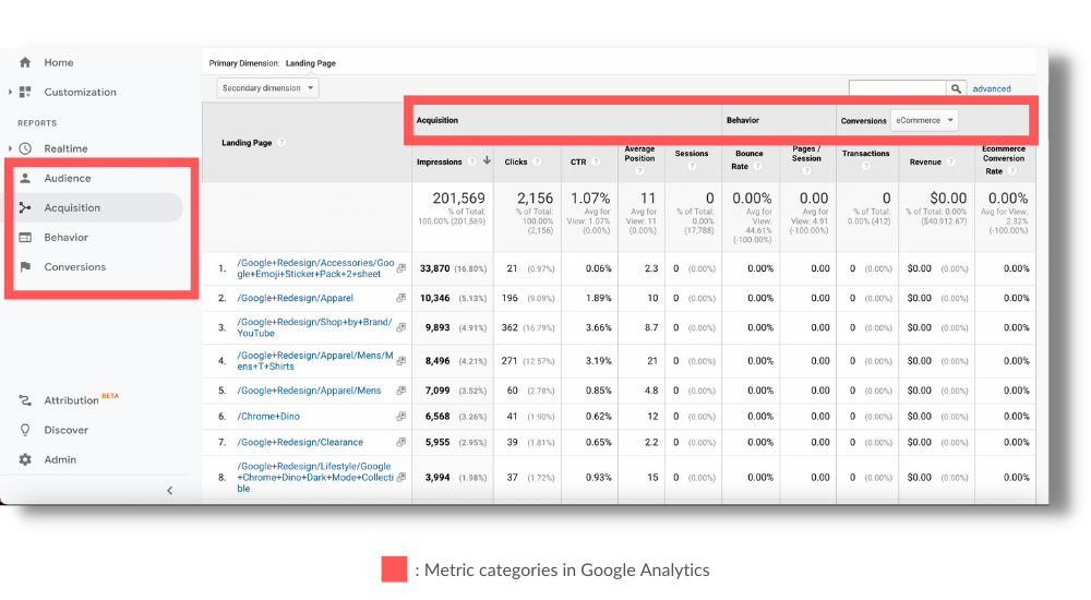 Example of metric categories in Google Analytics