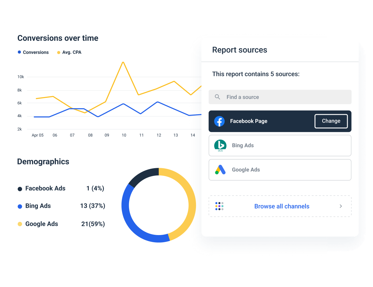 Whatagraph PPC reporting preview