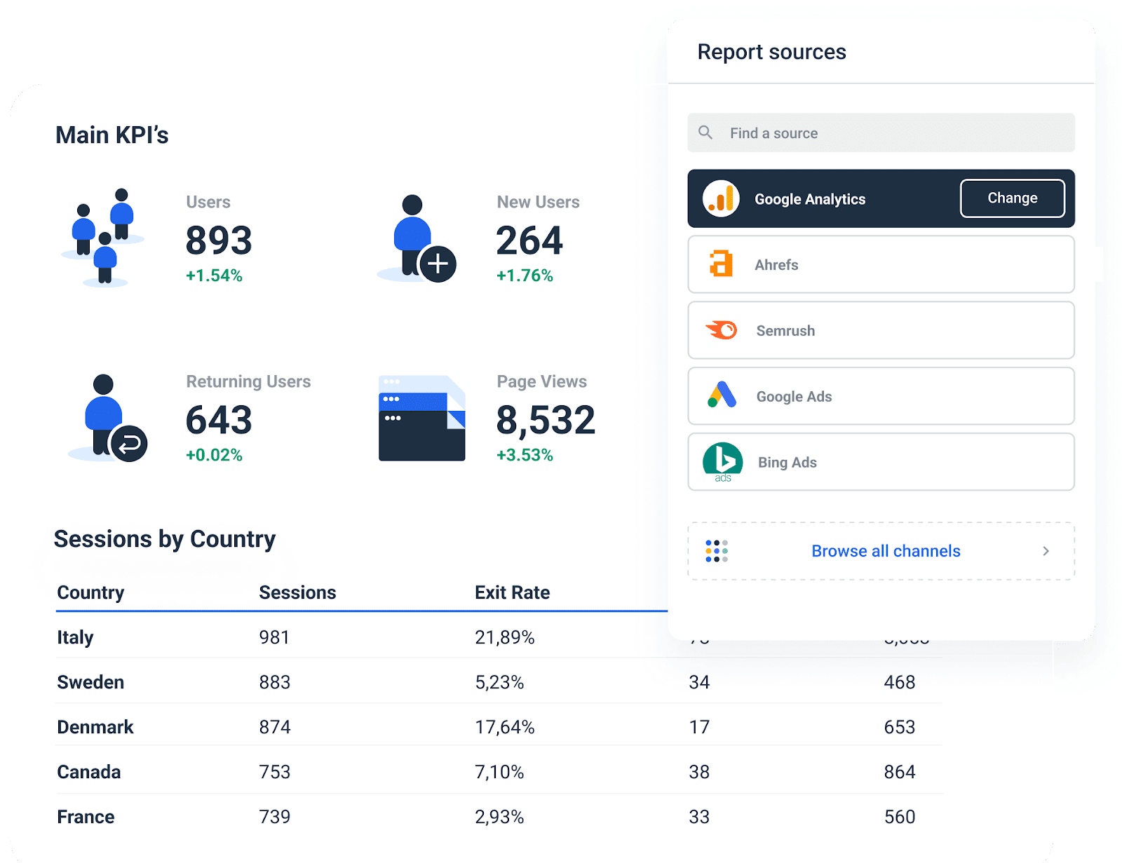 Whatagraph dashboard editor